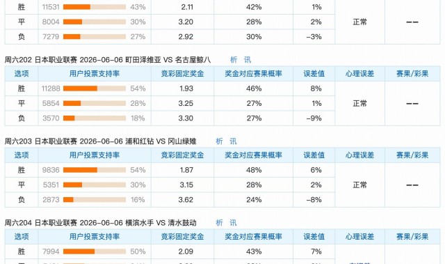 北京单场-6.6竞猜支持率汇总